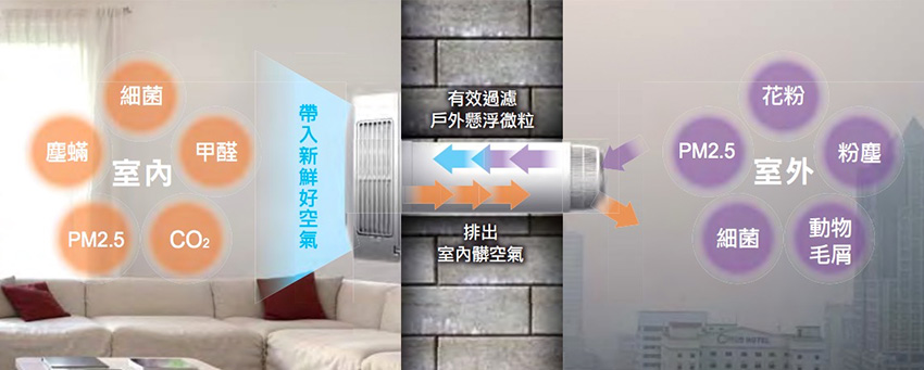 雙流新風機